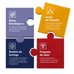 Strategic Puzzle: Arena de Atuação, Proposta de Valor, Modelo de Entrega e Metas Estratégicas