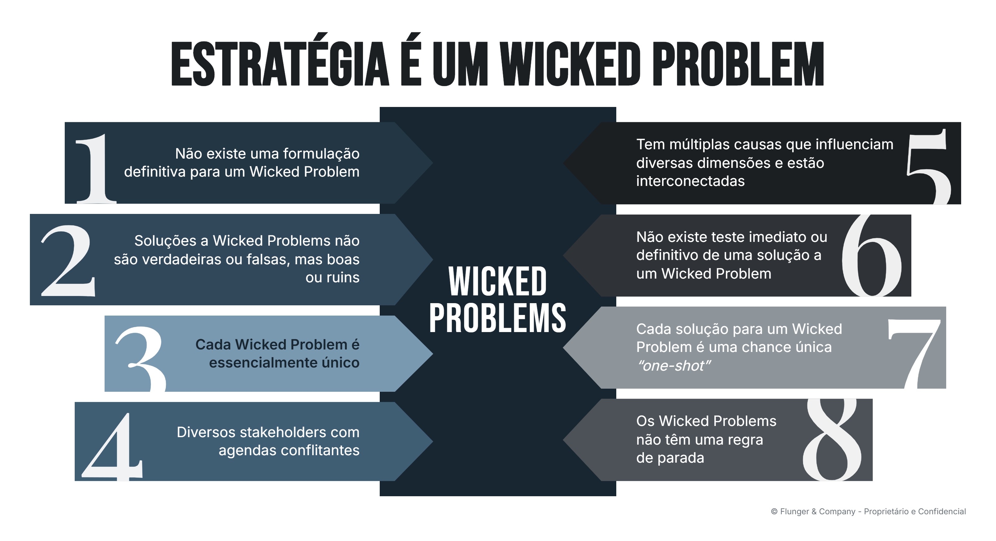 Estratégia é um Wicked Problem: as oito características de um Wicked Problem